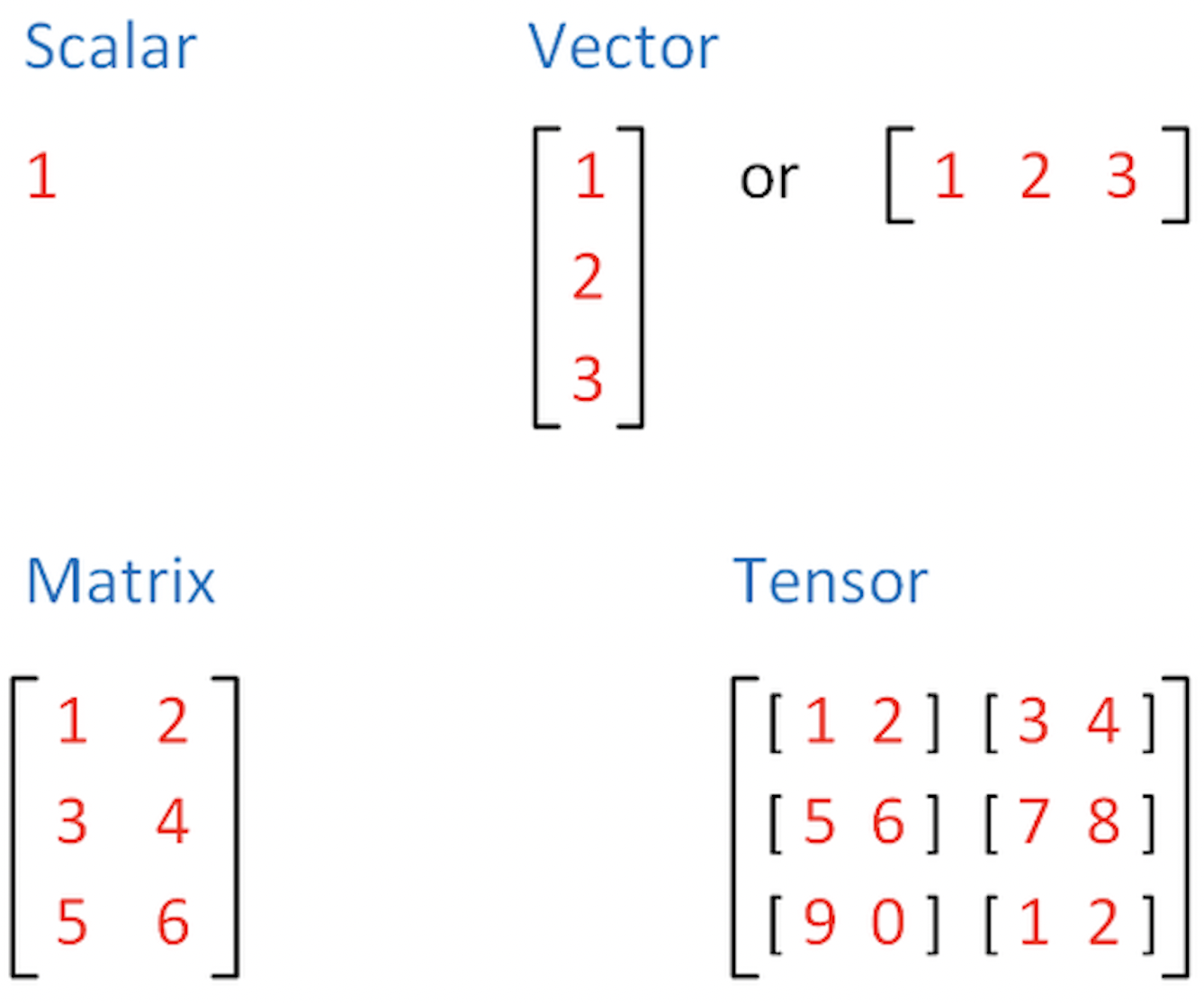 Sheet 2.1: PyTorch essentials — Understanding LLMs